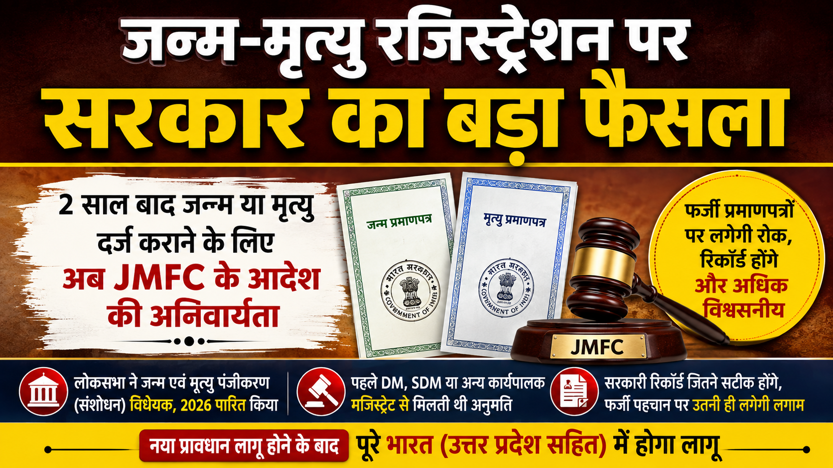 जन्म-मृत्यु प्रमाणपत्र बनवाने के नियम बदले, 2 साल बाद रजिस्ट्रेशन के लिए अब JMFC का आदेश अनिवार्य