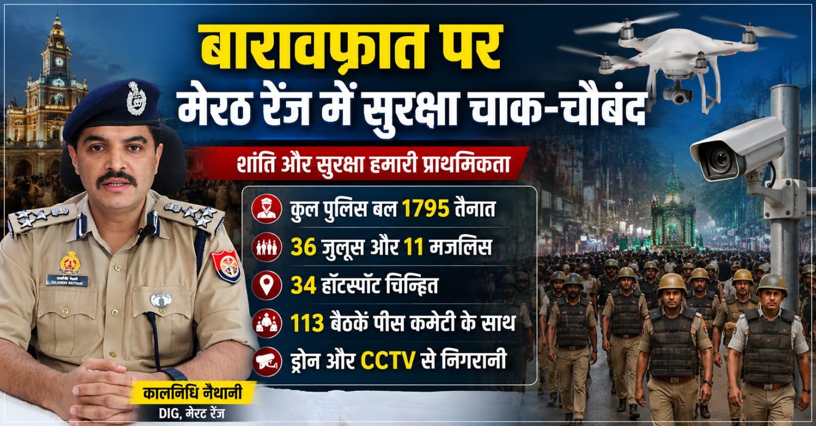 36 जुलूस और 11 मजलिसों पर पुलिस की नजर, मेरठ रेंज में 34 हॉटस्पॉट चिन्हित